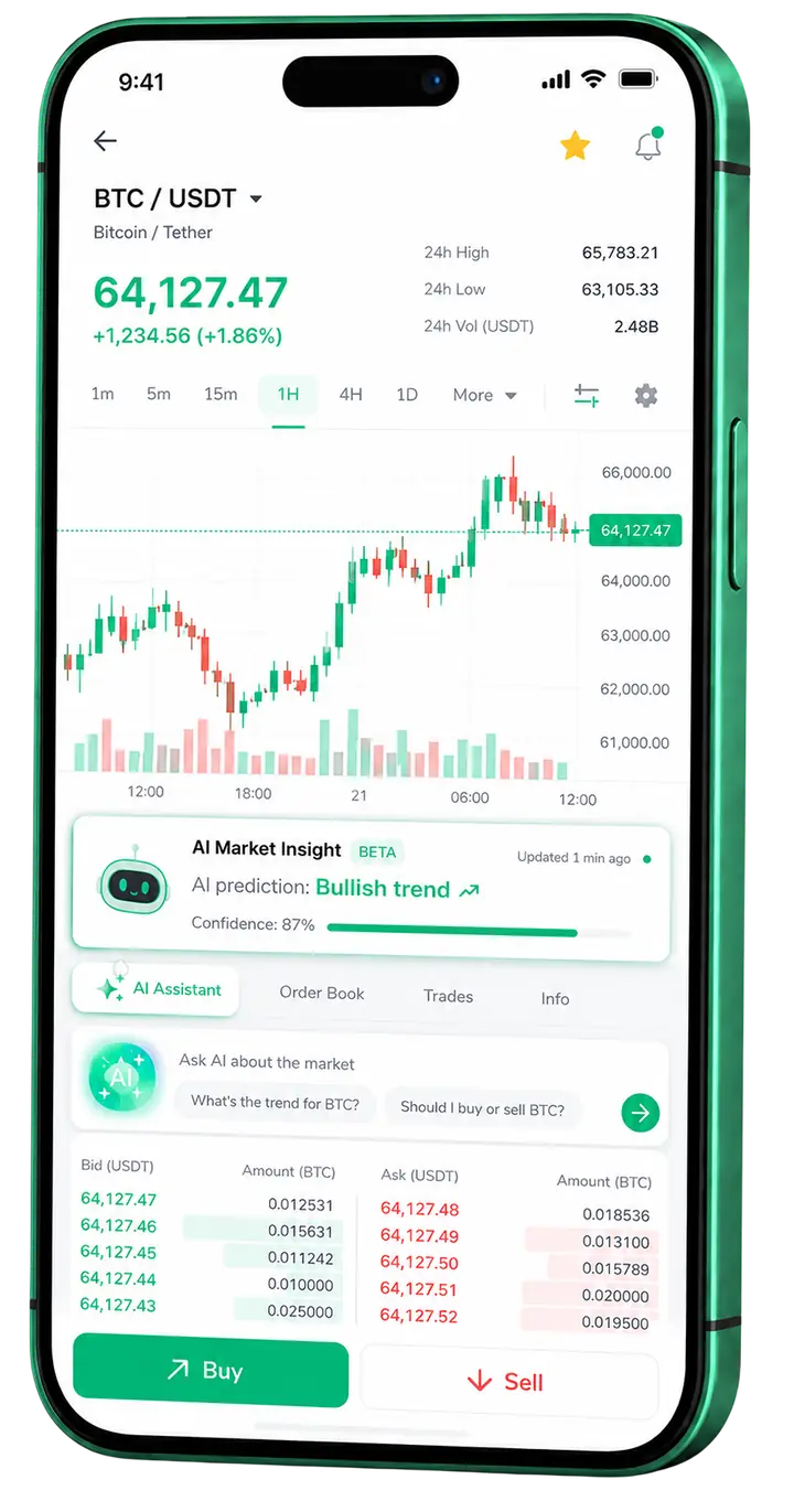 Maybank Investment β mobile trading platform Maybank Investment mobile market workspace